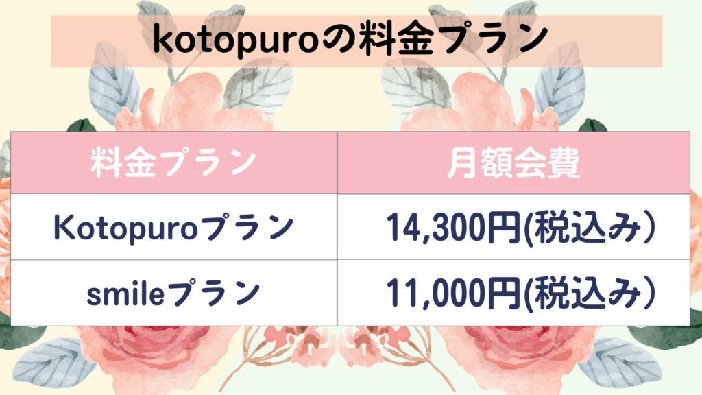 Kotopuro 料金