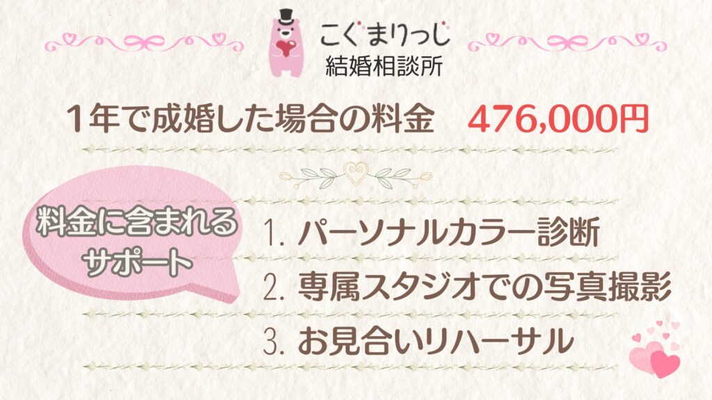 結婚相談所こぐまりっじの一年成婚した場合の料金476,000円と料金に含まれるサポートを説明