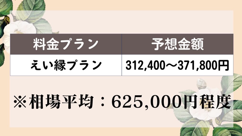 成婚サポートえい縁　料金