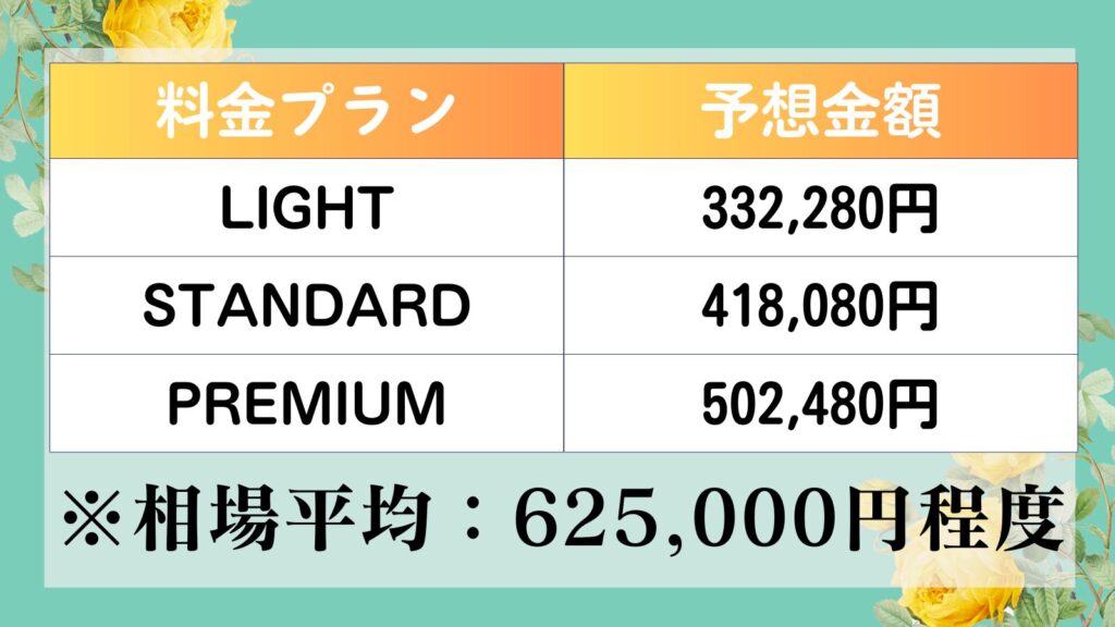 angie marriage agency　料金