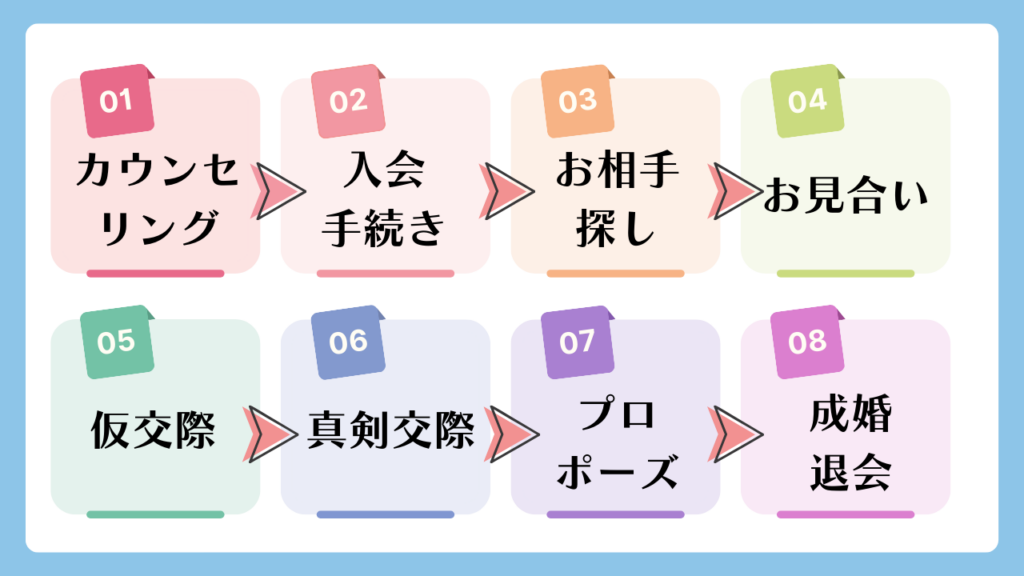 成婚までは８STEP