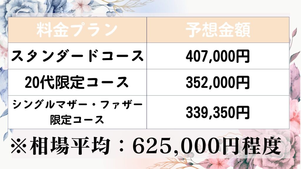 婚活エージェントLokahi　料金